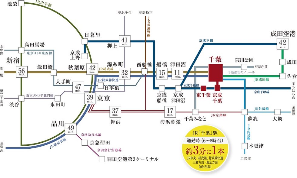 JR総武線（始発駅）「千葉」駅は東京都心を捉えたアクセスを実現