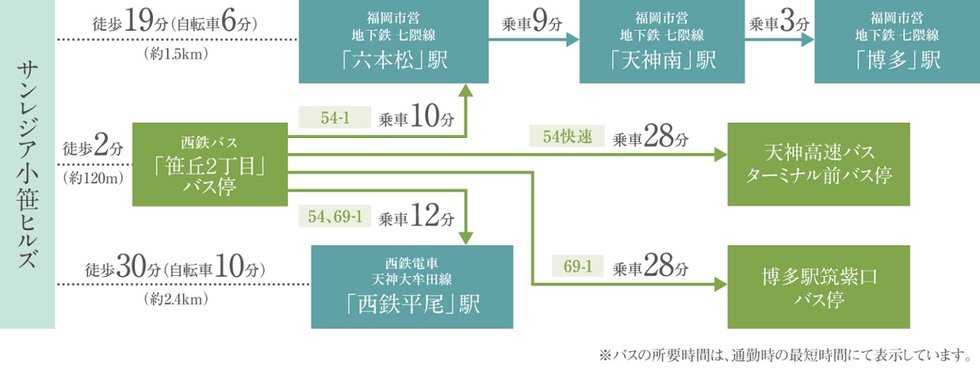 高い利便性と閑静な住環境という、かけがえのない暮らしがここからはじまる。