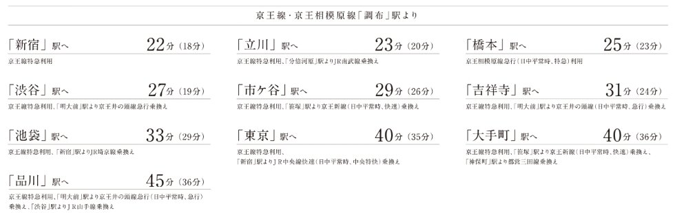 軽快な都心アクセスを、より身近に。