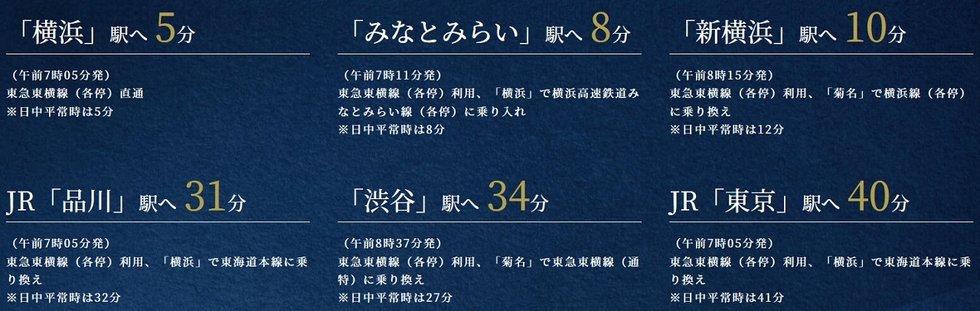 東急東横線「白楽」駅より