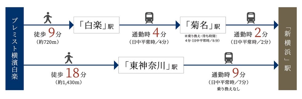 「新横浜」駅からの新幹線利用