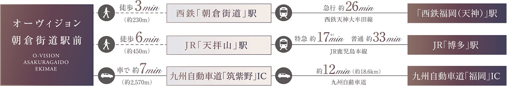 ACCESS DIAGRAM
