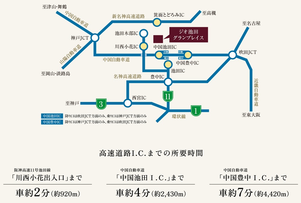 高速道路を利用しやすい、快適なカーアクセス。
