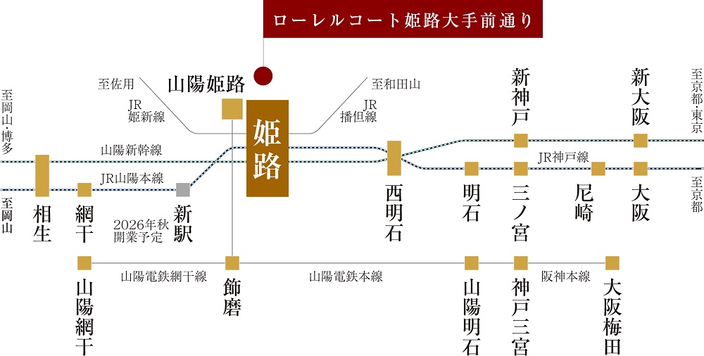 播磨最大のターミナル、「姫路」駅