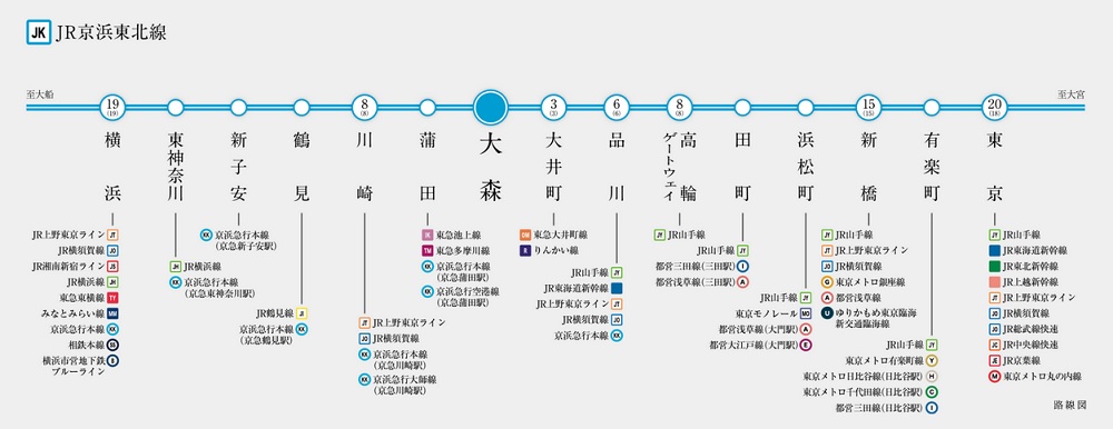 接続する路線数が多く、多方面にアクセスしやすいJR京浜東北線。