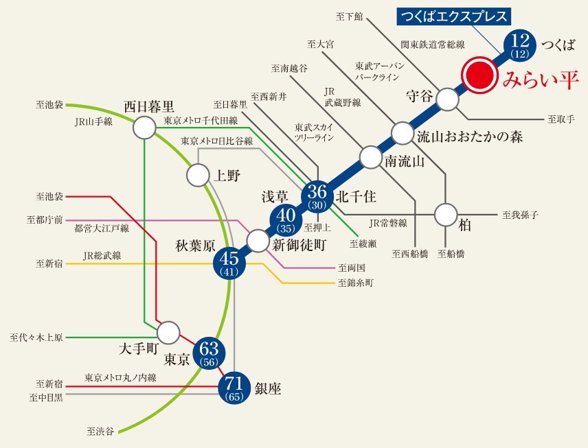 首都圏各地へ軽快にアクセス
つくばエクスプレスの魅力。