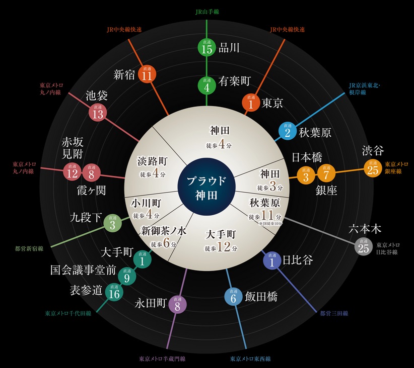 アクセス概念図