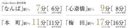 Osaka Metro 御堂筋線「天王寺」駅から