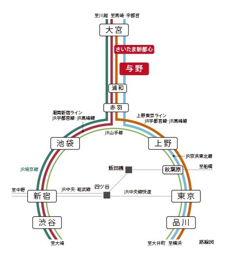 都心ダイレクトのJR京浜東北線「与野」駅。
「浦和」駅の乗り換えで主要駅へ軽快に。