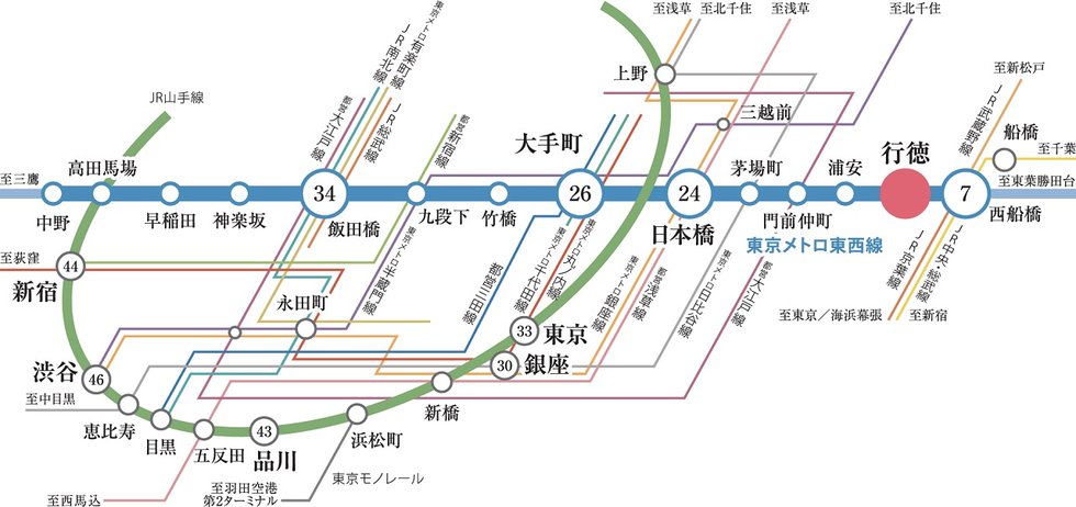 東京メトロ東西線利用、大手町や飯田橋へ軽快にアクセス。