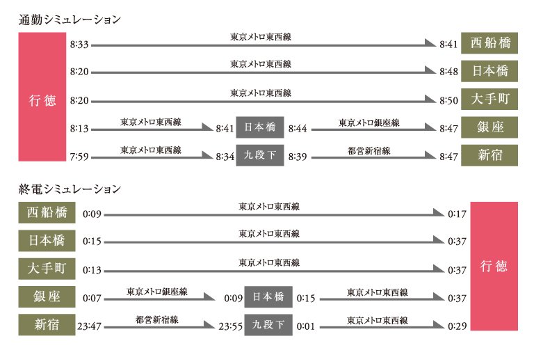 朝はゆっくりと、帰りが遅くなっても安心