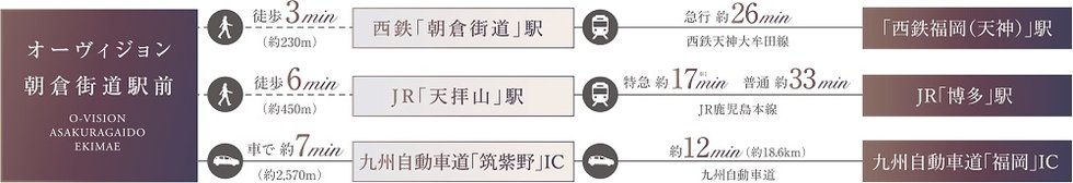 ACCESS DIAGRAM