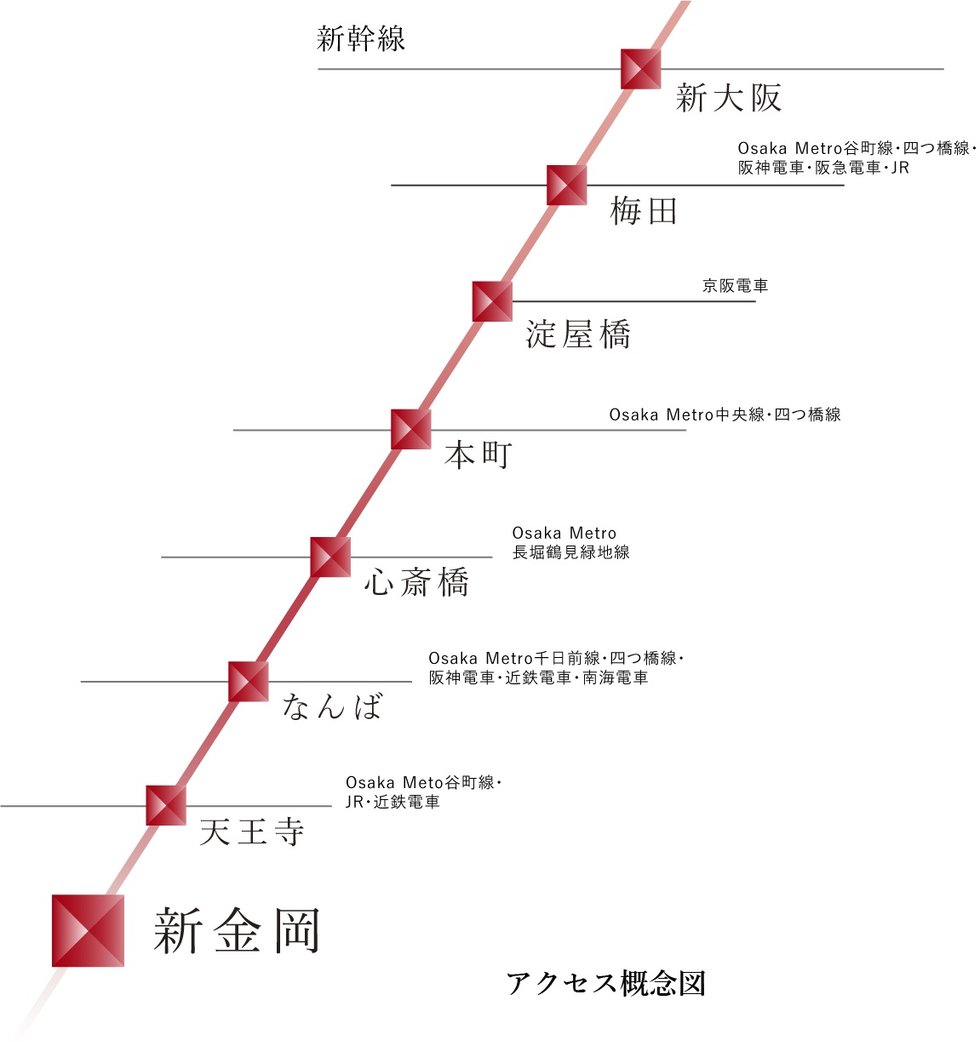 大阪の主要都市とまっすぐつながる
Osaka Metro御堂筋線沿線。