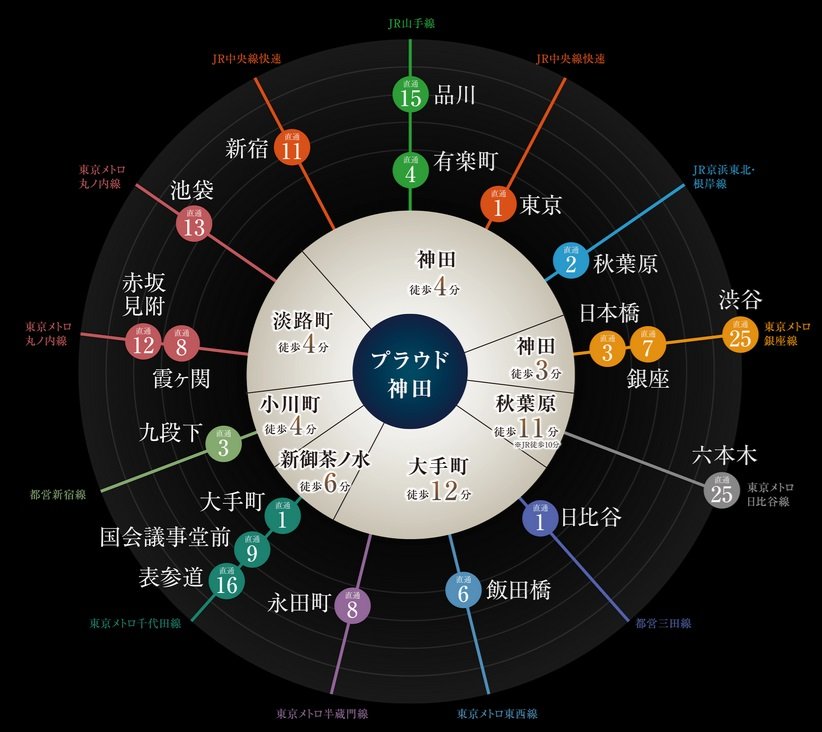 アクセス概念図
