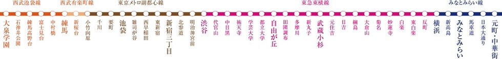 池袋や渋谷、横浜へダイレクトアクセス