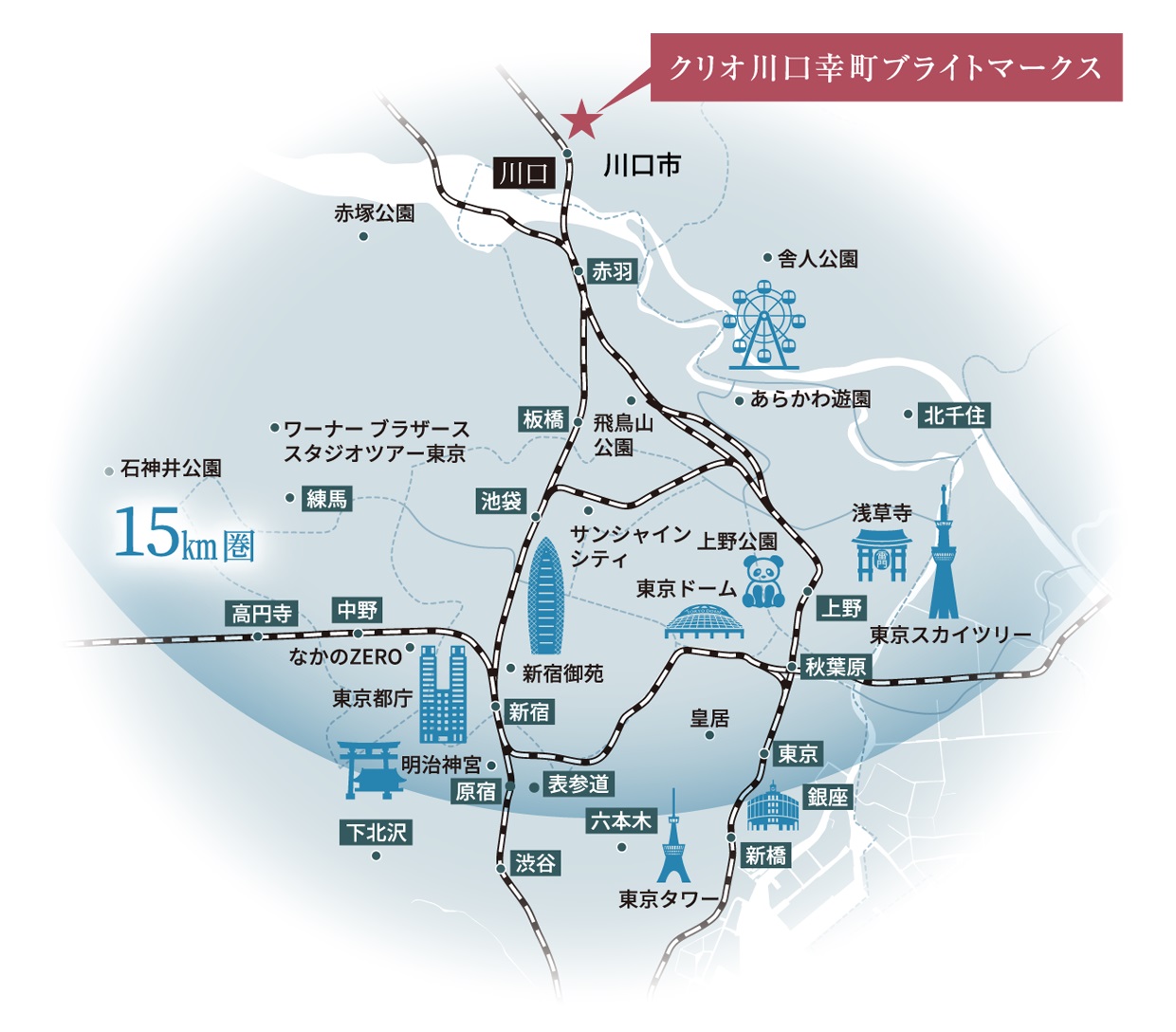 POSITION