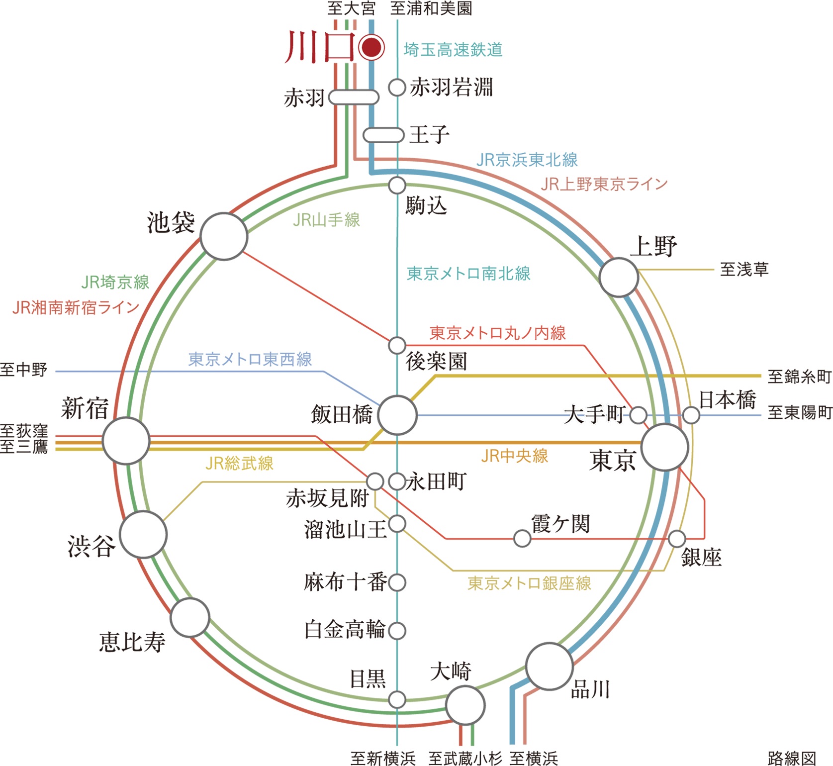 TRAIN ACCESS
人気のJR京浜東北線利用、 主要ターミナルへ ダイレクトアクセス。