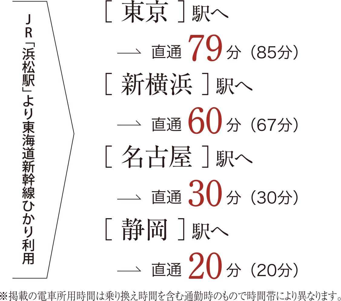 通勤・通学・仕事・レジャーと都心へのアクセスが良好。