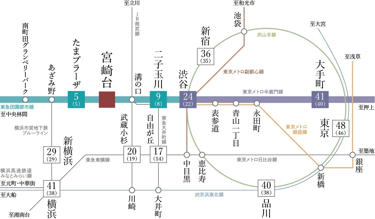 アクセス概念図