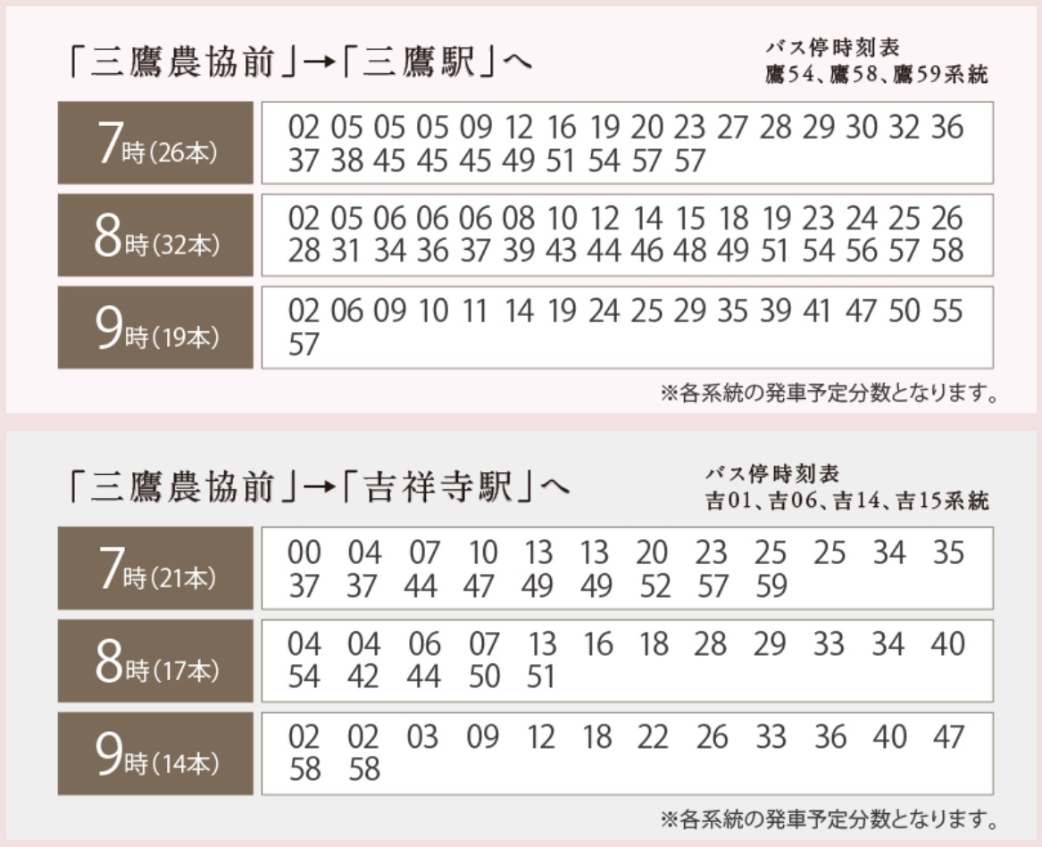 平日通勤時(7時〜9時台)