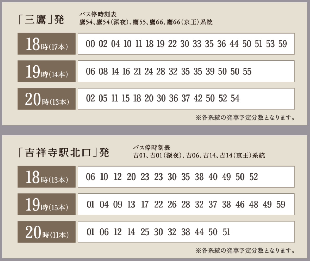 平日帰宅時(18時〜20時台)