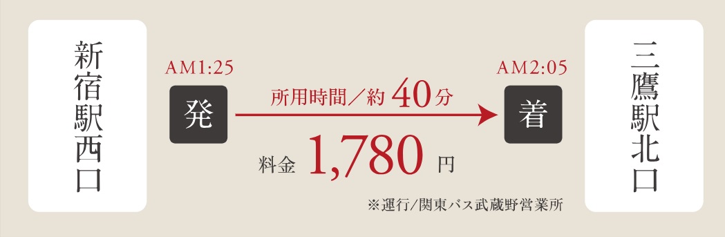 遅い帰宅時に便利な深夜バス。