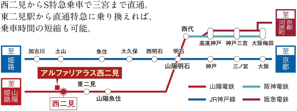 路線図