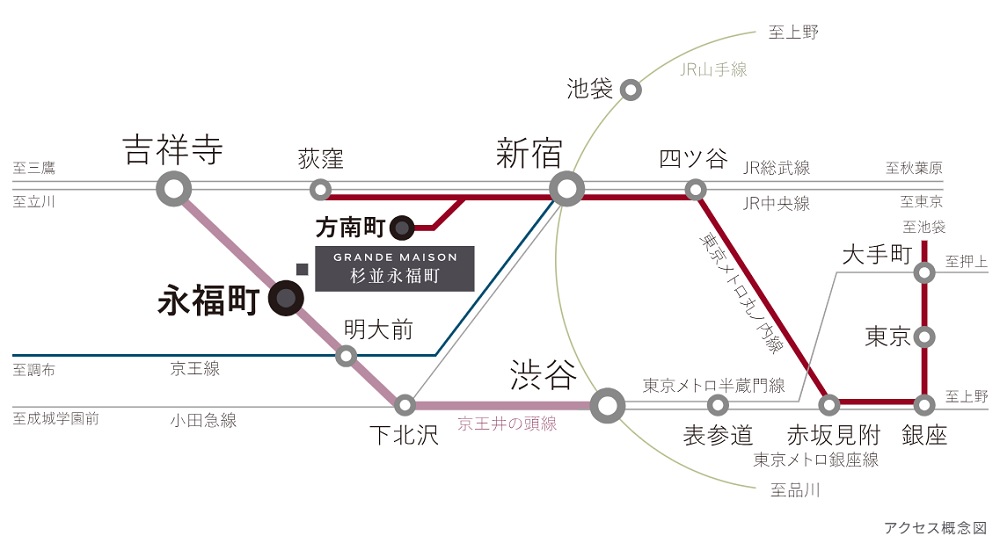 急行停車駅「永福町」駅より「渋谷」駅へ直通12分、「新宿」駅へ14分。
