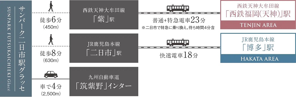交通図