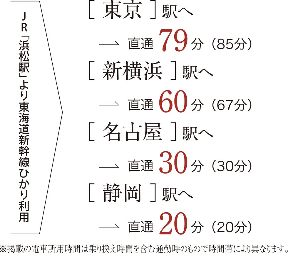 通勤・通学・仕事・レジャーと都心へのアクセスが良好。