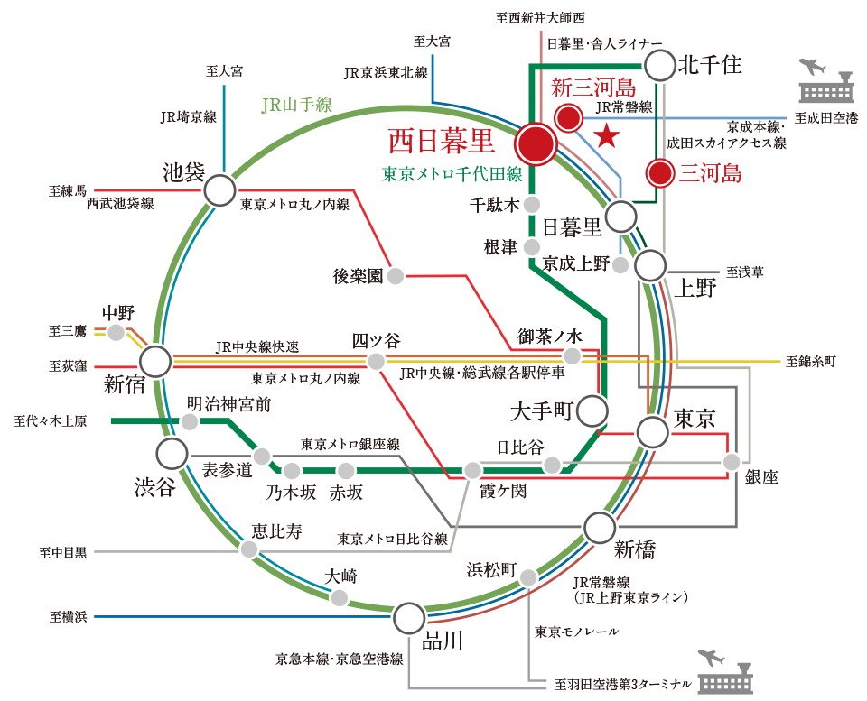 3駅7路線※1が利用可能なマルチアクセスを実現。