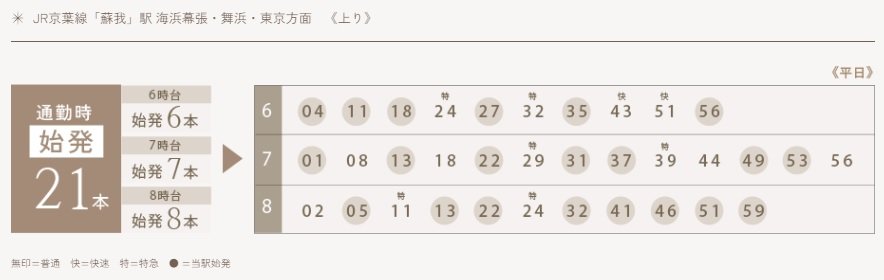 JR京葉線の始発が利用可能。通勤時には21本もの始発電車が運行。