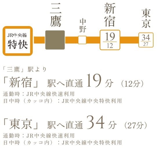 中央特快×新宿２駅。