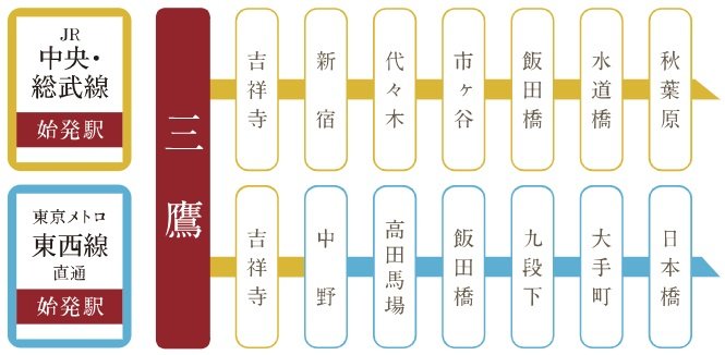 【始発】
始発電車を選びゆとりの通勤・通学を