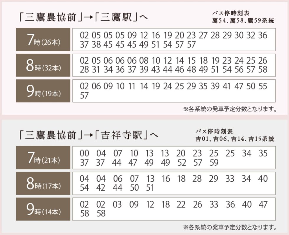 平日通勤時(7時〜9時台)