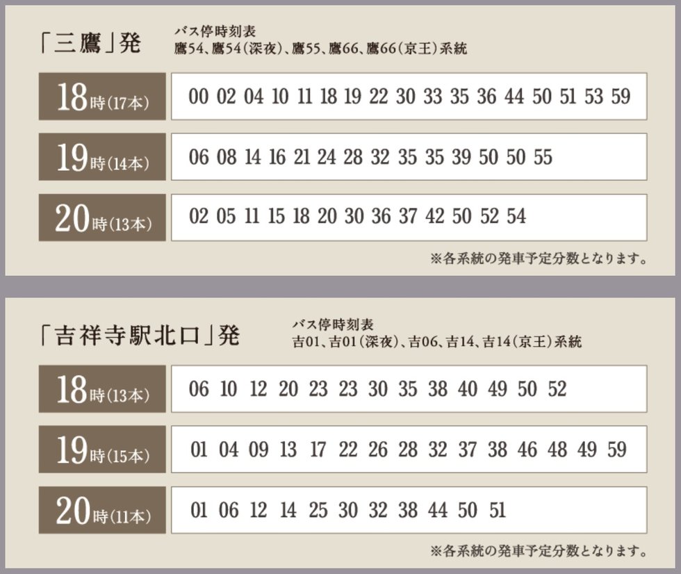 平日帰宅時(18時〜20時台)