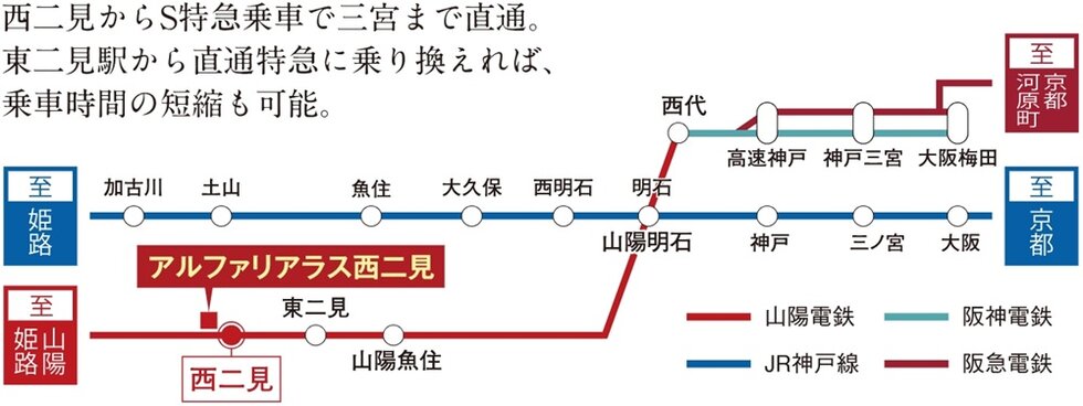 路線図
