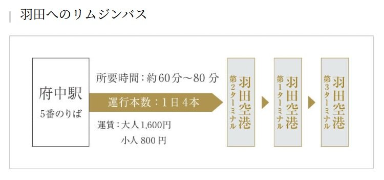 出張や旅行に、「府中」駅が空港の入口。