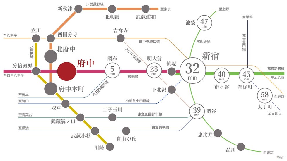 「新宿」駅へ直通32分。
都心の主要駅へのアクセスがスムーズ。