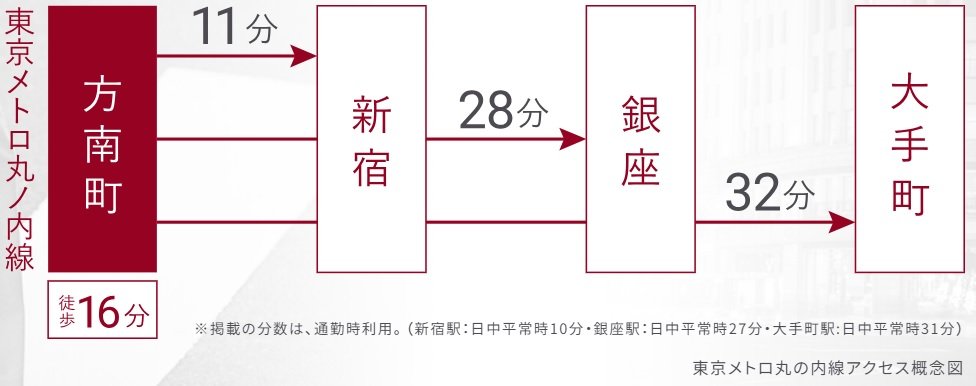 東京メトロ丸ノ内線始発駅「方南町」駅も利用可能。