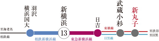 東急新横浜線により「新横浜」駅が直通に。