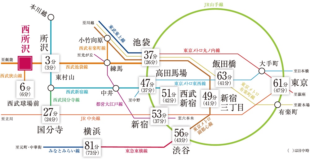 路線図
