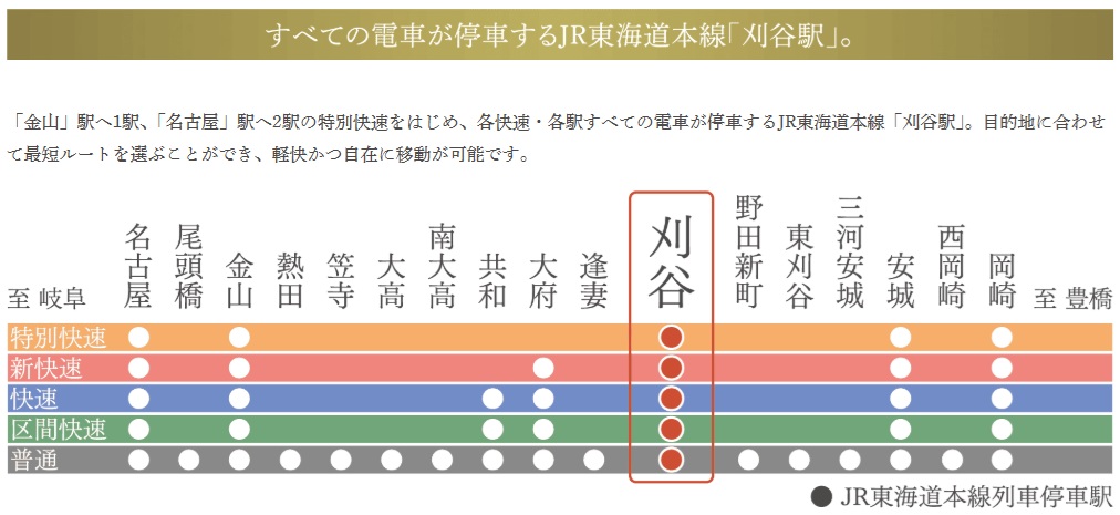 RAIL ACCESS
電車アクセス