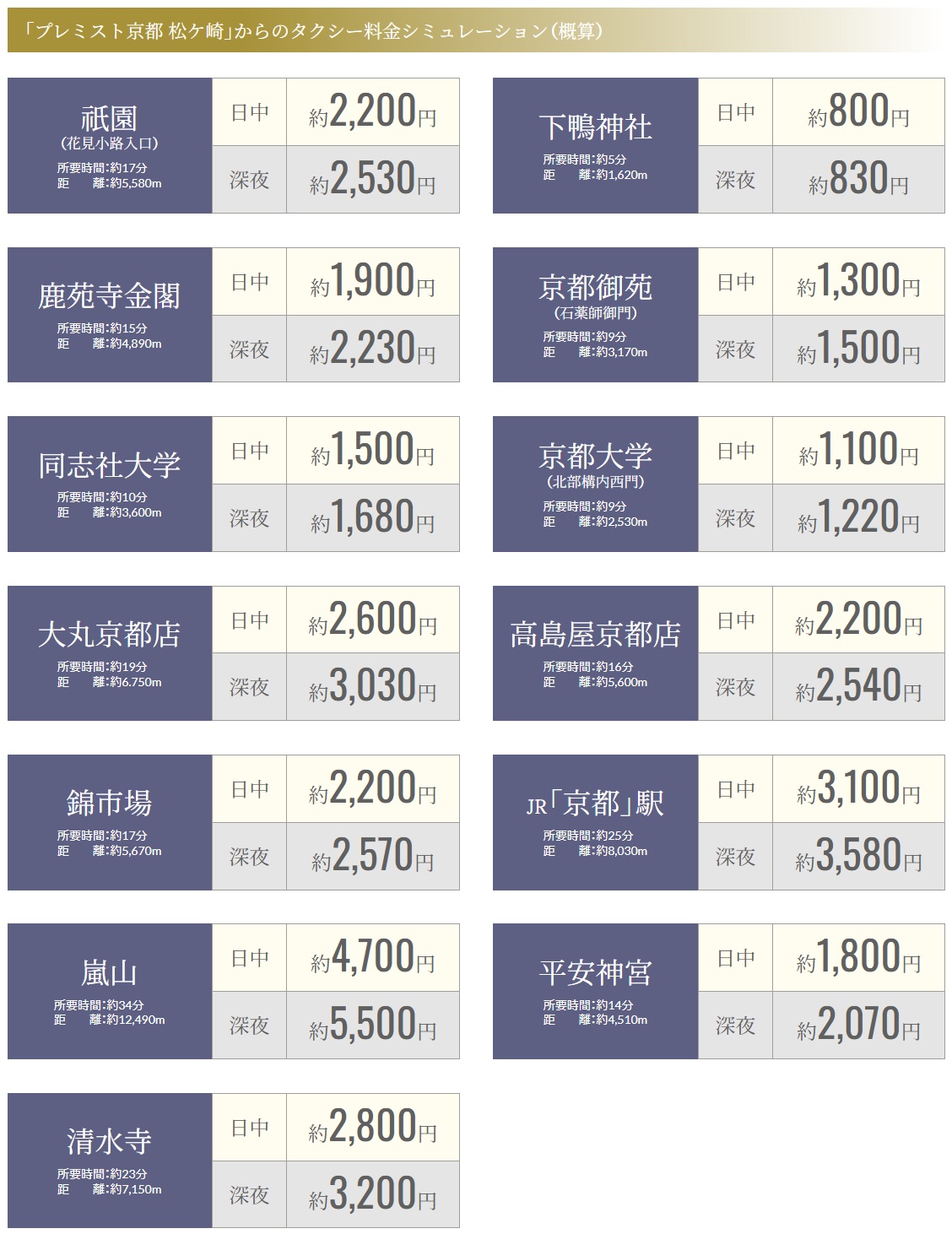 タクシー利用で京都を自在に