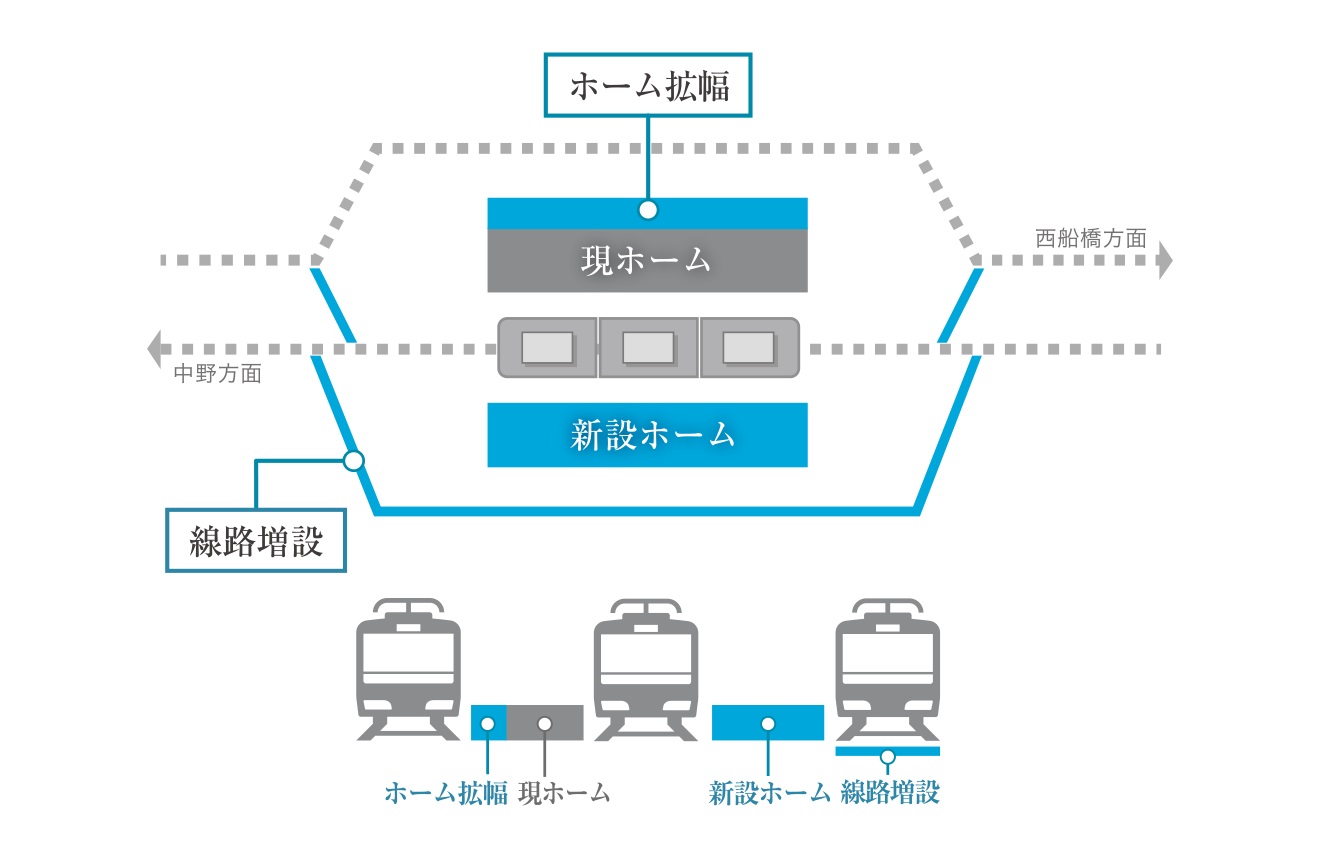 生まれ変わる「南砂町」駅。