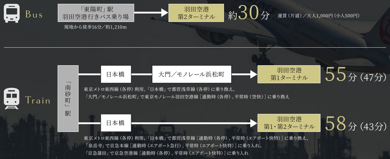 Airport Access