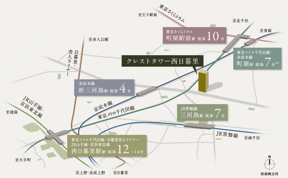 5駅7路線利用可能の自在なポジション。