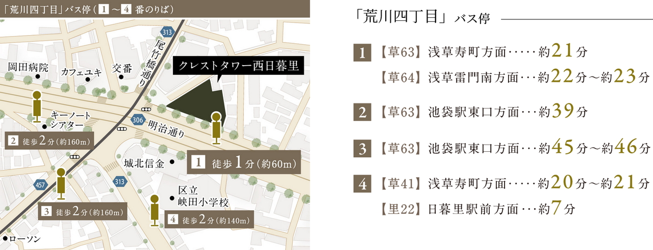 浅草方面などバスで多彩なアクセスが可能に。