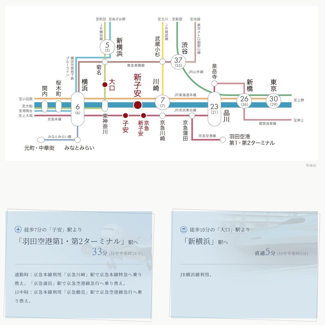 新幹線・空港もダイレクトに利用できる4駅3路線のマルチアクセス。