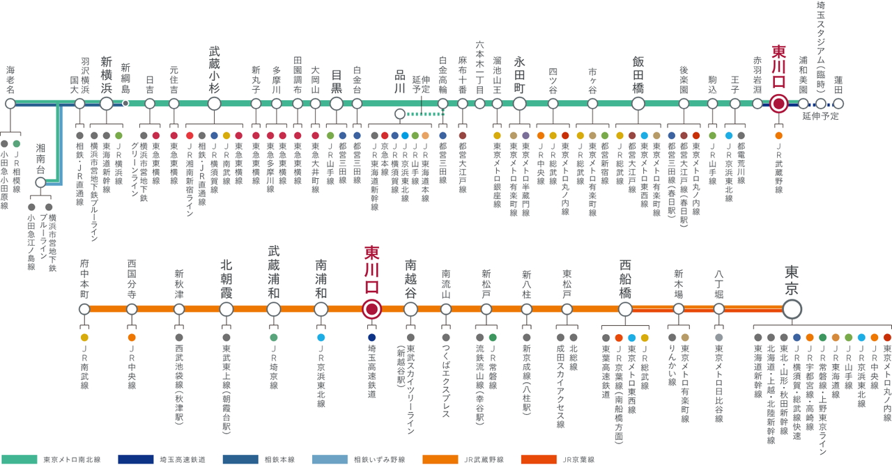 多彩な乗り換えの2路線を駆使し、主要都市へのスムーズな移動が可能な「東川口」駅